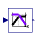 Buildings.Examples.ChillerPlant.BaseClasses.Controls.LinearPiecewiseTwo