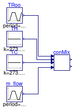 Buildings.Examples.DualFanDualDuct.Controls.Examples.RoomMixingBox