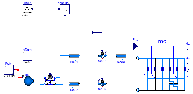 Buildings.Examples.VAVCO2.VAVSystemCTControl