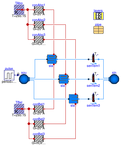 Buildings.Fluid.HeatExchangers.RadiantSlabs.Examples.SingleCircuitMultipleCircuitEpsilonNTU
