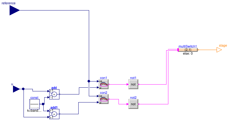 Buildings.Fluid.HeatExchangers.DXCoils.Examples.SpaceCooling.ControllerTwoStage