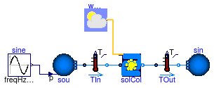 Buildings.Fluid.SolarCollectors.Examples.FlatPlate