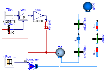 Buildings.Airflow.Multizone.Examples.ChimneyShaftWithVolume