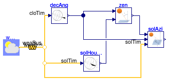 Buildings.BoundaryConditions.SolarGeometry.BaseClasses.Examples.SolarAzimuth