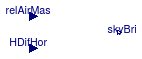 Buildings.BoundaryConditions.SolarIrradiation.BaseClasses.SkyBrightness
