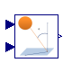 Buildings.BoundaryConditions.SolarGeometry.BaseClasses.ZenithAngle