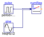 Buildings.Controls.Continuous.Examples.NumberOfRequests