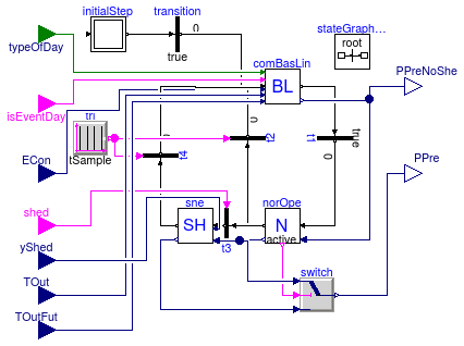 Buildings.Controls.DemandResponse.Client