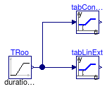 Buildings.Controls.SetPoints.Examples.Table