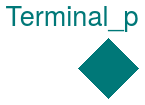 Buildings.Electrical.AC.OnePhase.Interfaces.Terminal_p