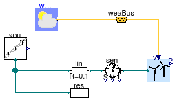 Buildings.Electrical.AC.OnePhase.Sources.Examples.WindTurbine