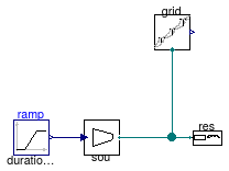 Buildings.Electrical.AC.OnePhase.Examples.GeneratorLoadGrid