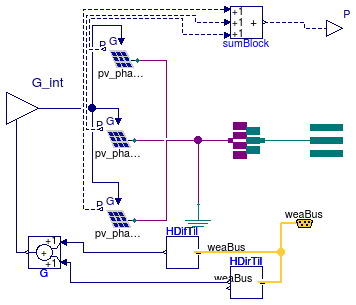 Buildings.Electrical.AC.ThreePhasesUnbalanced.Sources.PVsimpleOriented