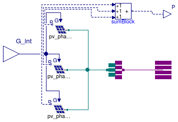 Buildings.Electrical.AC.ThreePhasesUnbalanced.Sources.BaseClasses.UnbalancedPV_N