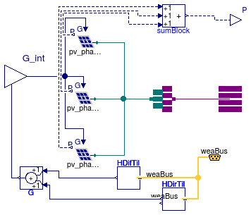 Buildings.Electrical.AC.ThreePhasesUnbalanced.Sources.PVsimpleOriented_N