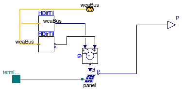 Buildings.Electrical.AC.ThreePhasesBalanced.Sources.PVSimpleOriented