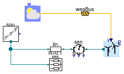 Buildings.Electrical.AC.ThreePhasesBalanced.Sources.Examples.WindTurbine