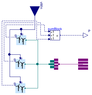 Buildings.Electrical.AC.ThreePhasesUnbalanced.Sources.WindTurbine_N