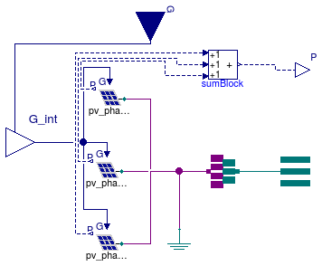 Buildings.Electrical.AC.ThreePhasesUnbalanced.Sources.PVsimple