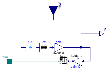 Buildings.Electrical.AC.ThreePhasesBalanced.Sources.WindTurbine