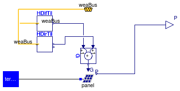 Buildings.Electrical.Interfaces.PartialPVOriented