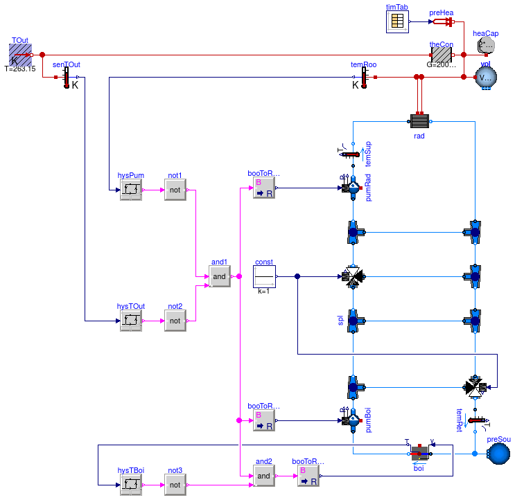 Buildings.Examples.Tutorial.Boiler.System4