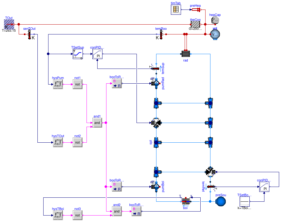 Buildings.Examples.Tutorial.Boiler.System5