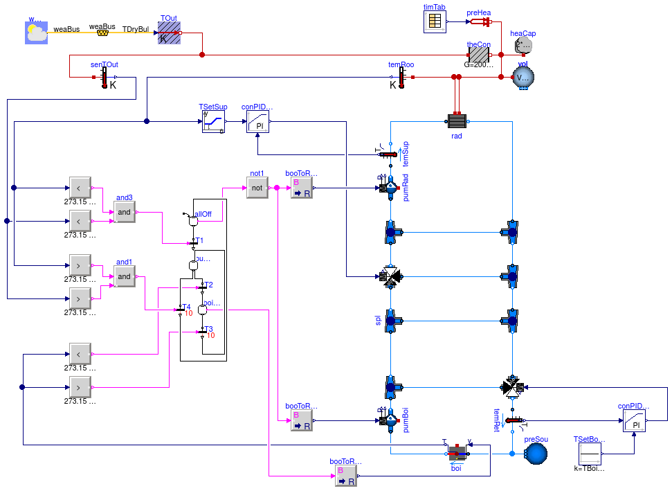 Buildings.Examples.Tutorial.Boiler.System7