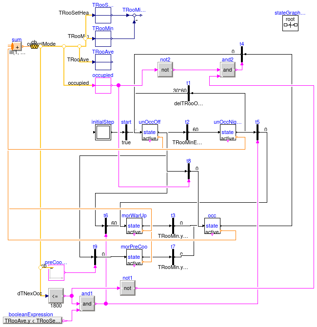 Buildings.Examples.VAVReheat.Controls.ModeSelector