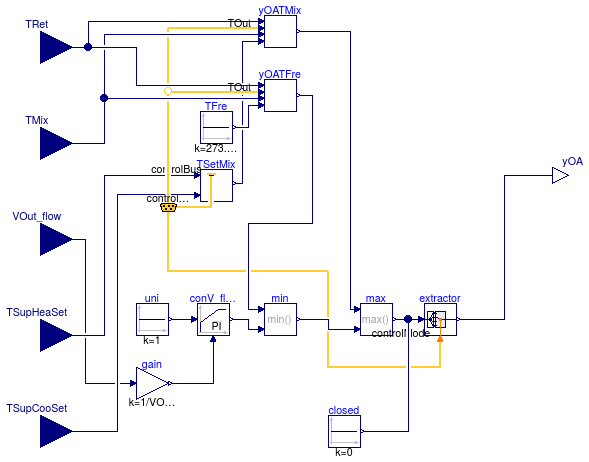 Buildings.Examples.VAVReheat.Controls.Economizer