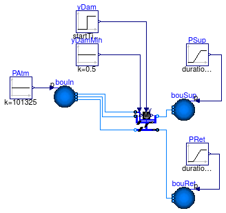 Buildings.Fluid.Actuators.Dampers.Examples.MixingBoxMinimumFlow