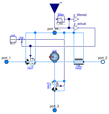 Buildings.Fluid.Actuators.Valves.ThreeWayEqualPercentageLinear