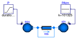 Buildings.Fluid.FixedResistances.Examples.FixedResistancesSeries