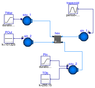 Buildings.Fluid.HeatExchangers.Validation.ConstantEffectiveness