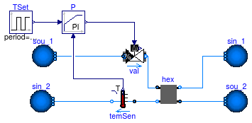 Buildings.Fluid.HeatExchangers.Examples.DryEffectivenessNTUPControl