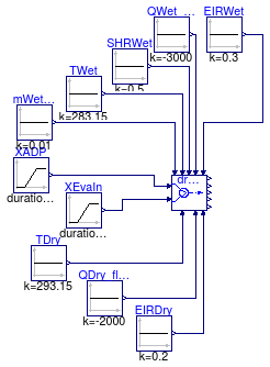 Buildings.Fluid.HeatExchangers.DXCoils.BaseClasses.Examples.DryWetSelector