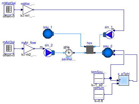 Buildings.Fluid.HeatExchangers.Examples.DryEffectivenessNTUMassFlow