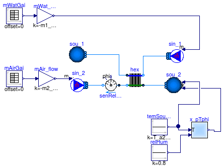 Buildings.Fluid.HeatExchangers.Examples.DryCoilCounterFlowMassFlow