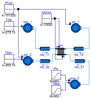 Buildings.Fluid.HeatExchangers.BaseClasses.Examples.HexElementSensible