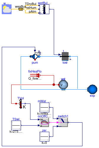 Buildings.Fluid.HeatExchangers.CoolingTowers.Examples.FixedApproachWetBulb