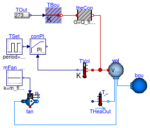 Buildings.Fluid.HeatExchangers.Examples.BaseClasses.Heater