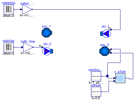 Buildings.Fluid.HeatExchangers.Examples.BaseClasses.EffectivenessNTUMassFlow