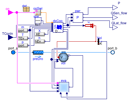 Buildings.Fluid.HeatExchangers.DXCoils.SingleSpeed