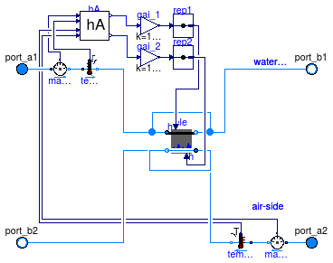 Buildings.Fluid.HeatExchangers.WetCoilCounterFlow