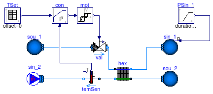 Buildings.Fluid.HeatExchangers.Examples.DryCoilDiscretizedPControl