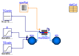 Buildings.Fluid.HeatExchangers.DXCoils.Examples.MultiStage