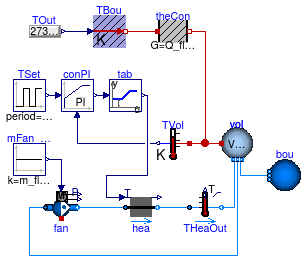 Buildings.Fluid.HeatExchangers.Examples.Heater_T