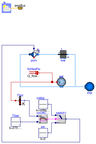 Buildings.Fluid.HeatExchangers.CoolingTowers.Examples.BaseClasses.PartialStaticTwoPortCoolingTower