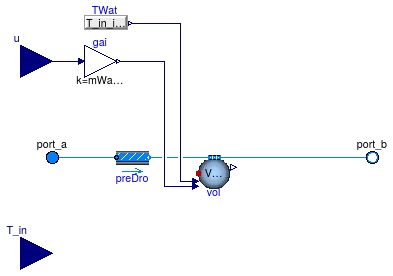 Buildings.Fluid.Interfaces.Examples.Humidifier_u.Humidifier