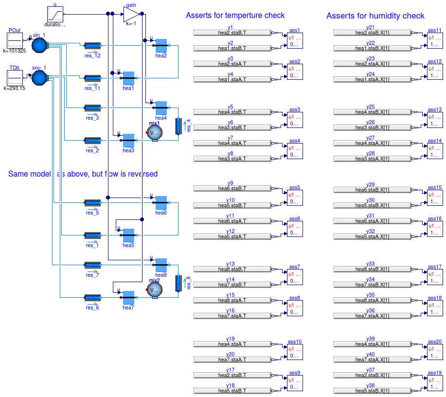 Buildings.Fluid.Interfaces.Examples.Humidifier_u